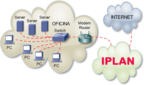 Componentes de Internet